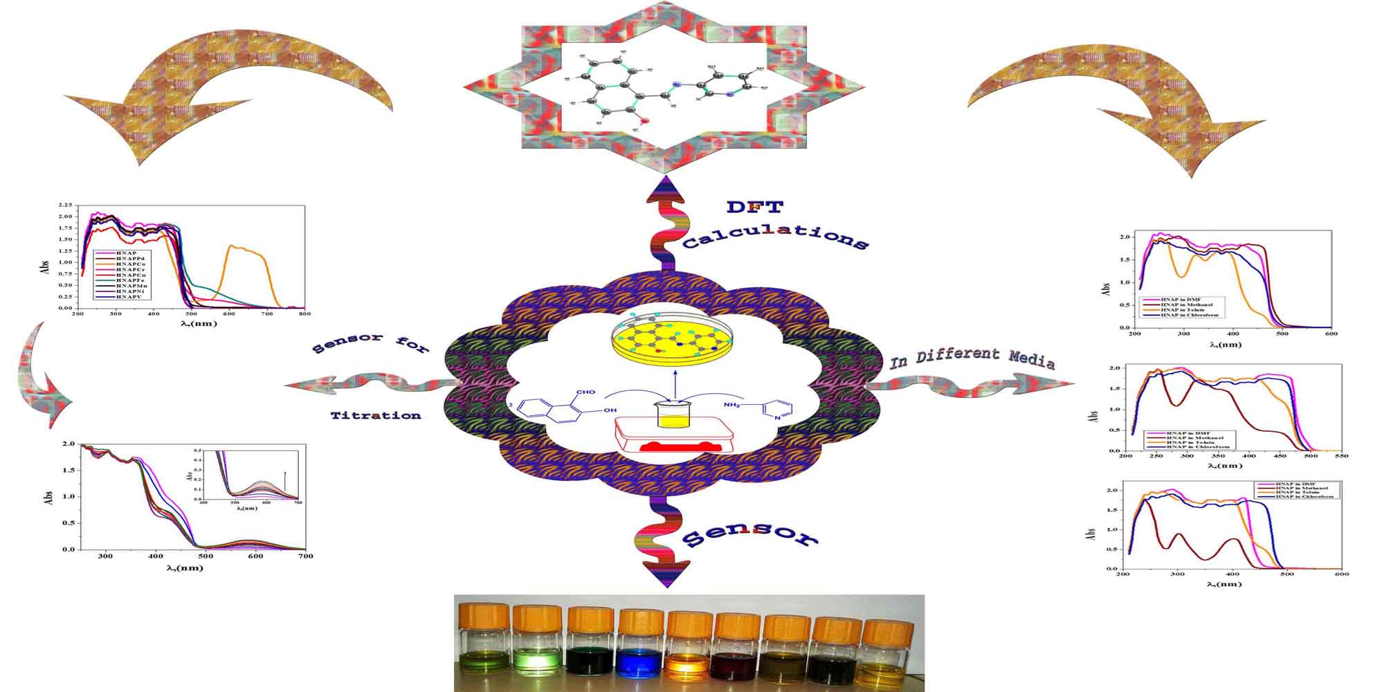 Novel Di- and Tri-azomethine Compounds as Chemo Sensors for the Detection of Various Metal Ions